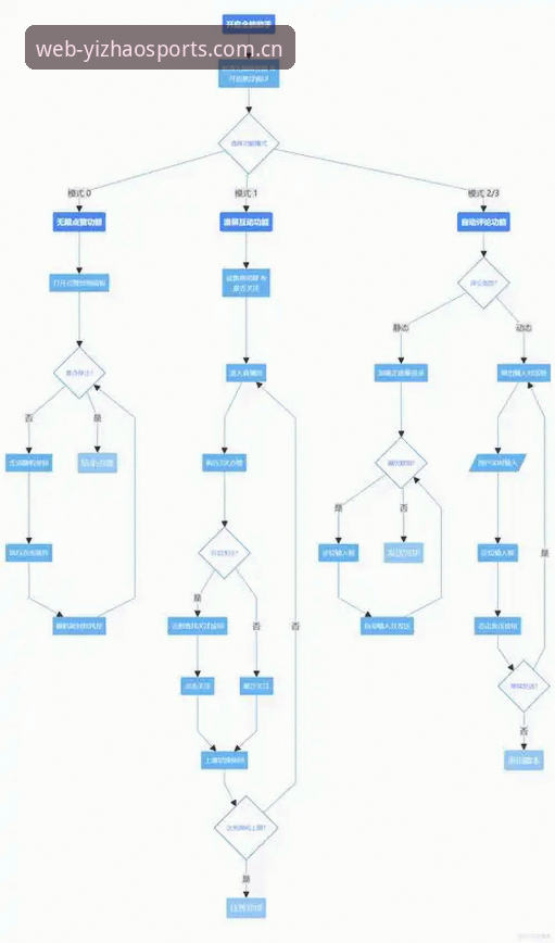 亿兆体育怎么样最新版 亿兆体育网页版登录V2.0操作教程:从下载到赛事追踪的全流程指南